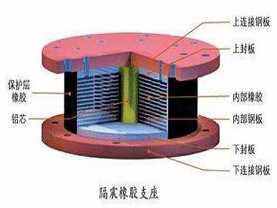 南漳县通过构建力学模型来研究摩擦摆隔震支座隔震性能
