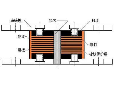 南漳县抗震支座施工-普通板式橡胶支座厂家
